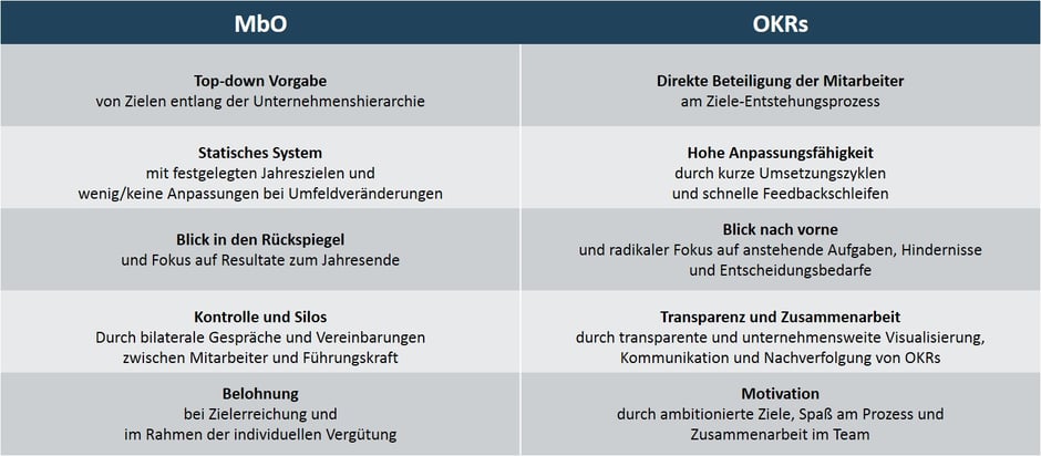 mbo-vs-okr