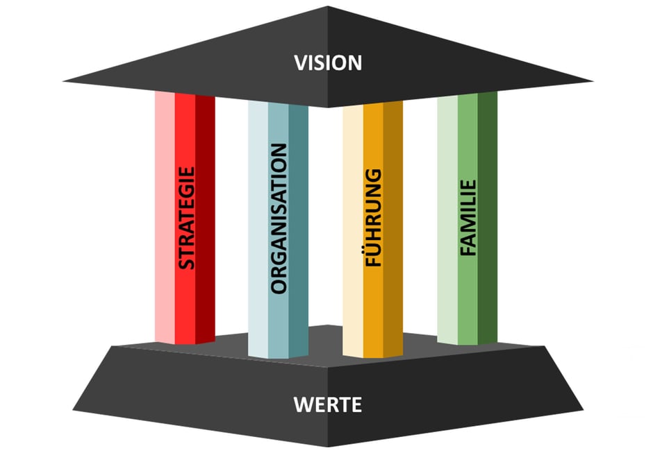 erfolgreiches-unternehmen