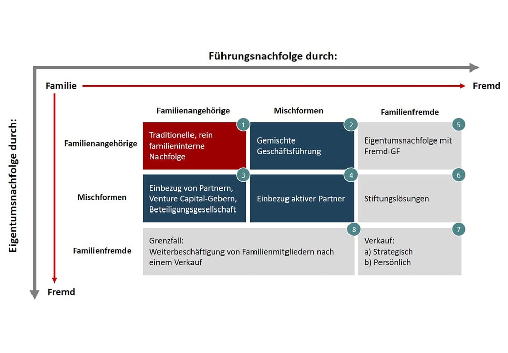 formen-der-unternehmensnachfolge