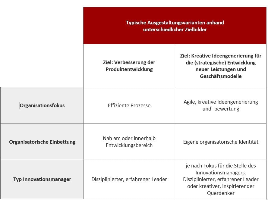 zweck_innovationsmanagement